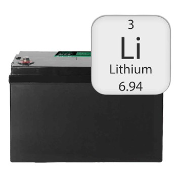 LITIO | Batería de litio